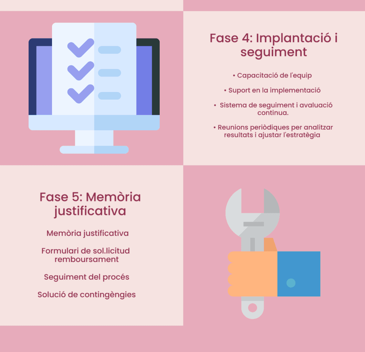 Cupó Estratègia: Fases 4 i 5